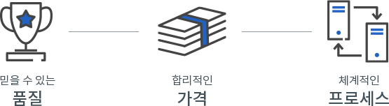 믿을 수 있는 품질, 합리적인 가격, 체계적인 프로세스