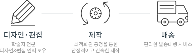 디자인·편집-학술지 전문, 디자인, 편집 인력보유, 제작-최적화된 공정을 통한 안정적이고 신속한 제작, 배송-편리한 발송대행 서비스